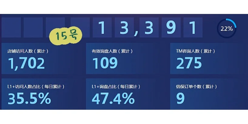 国际站采购节过半