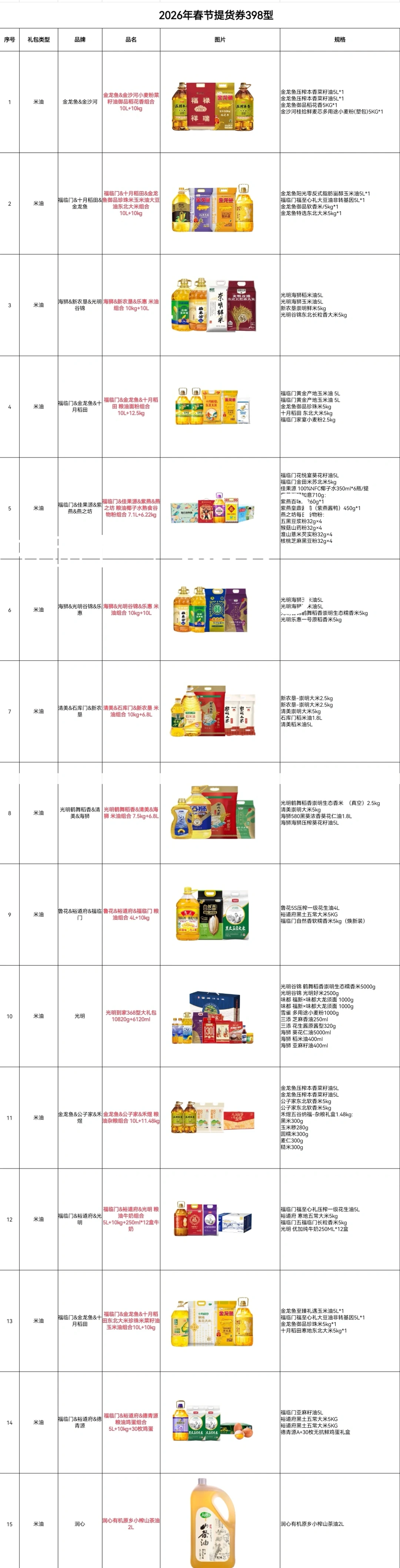 2026年春节提货券