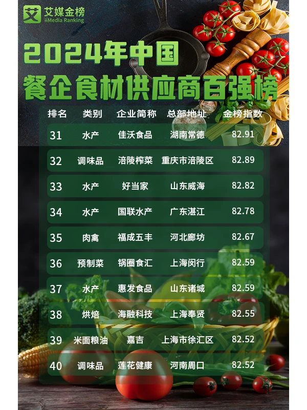 ?做餐饮必看!!!餐企食材供应商百强