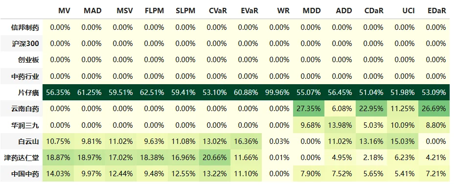个股分析之信邦制药