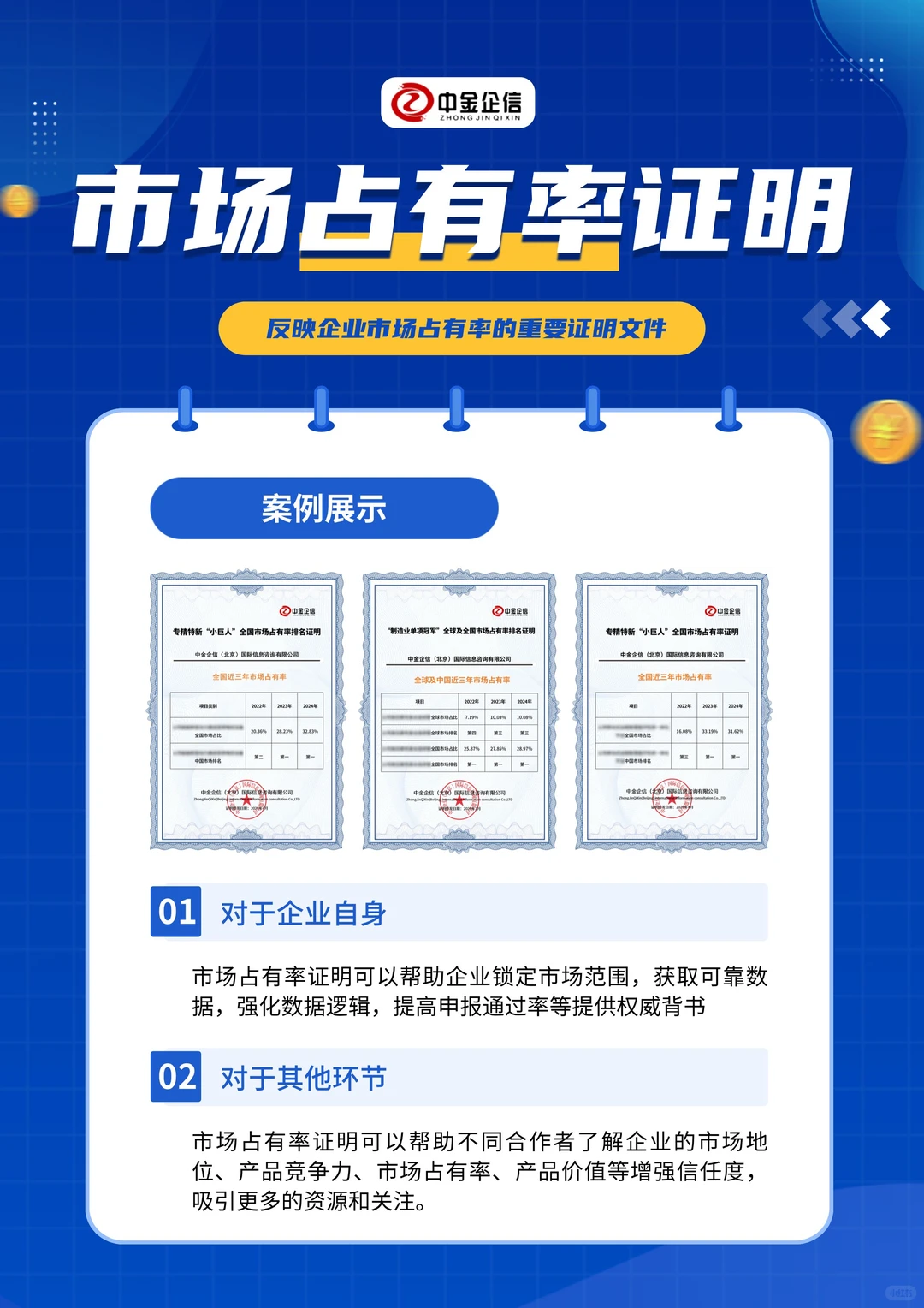 市占率证明：帮助合作者了解企业的占有率！