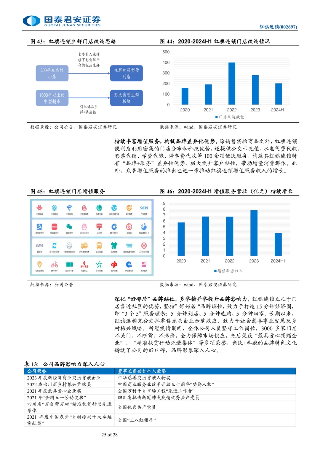 红旗连锁-川商投接手推进调改见效