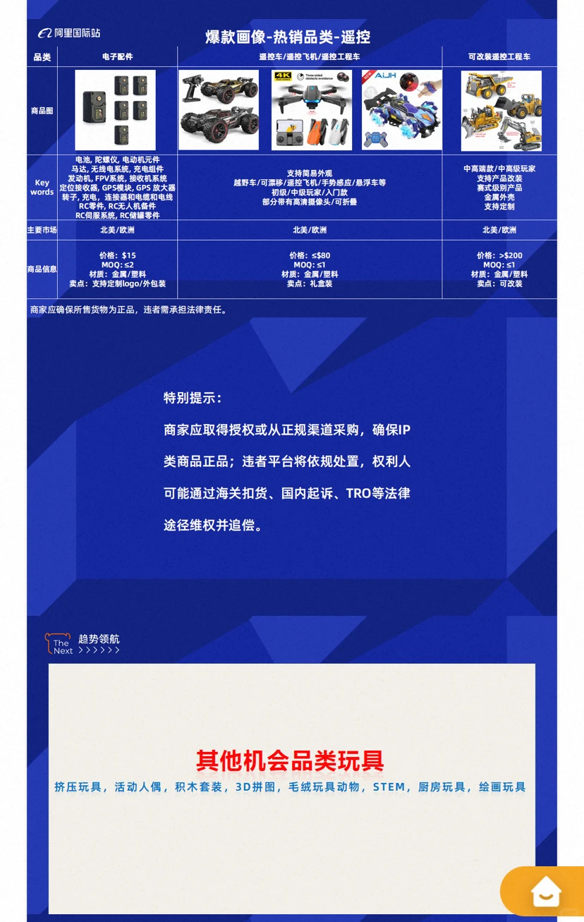 【玩具行业报告】2025玩具行业新风口