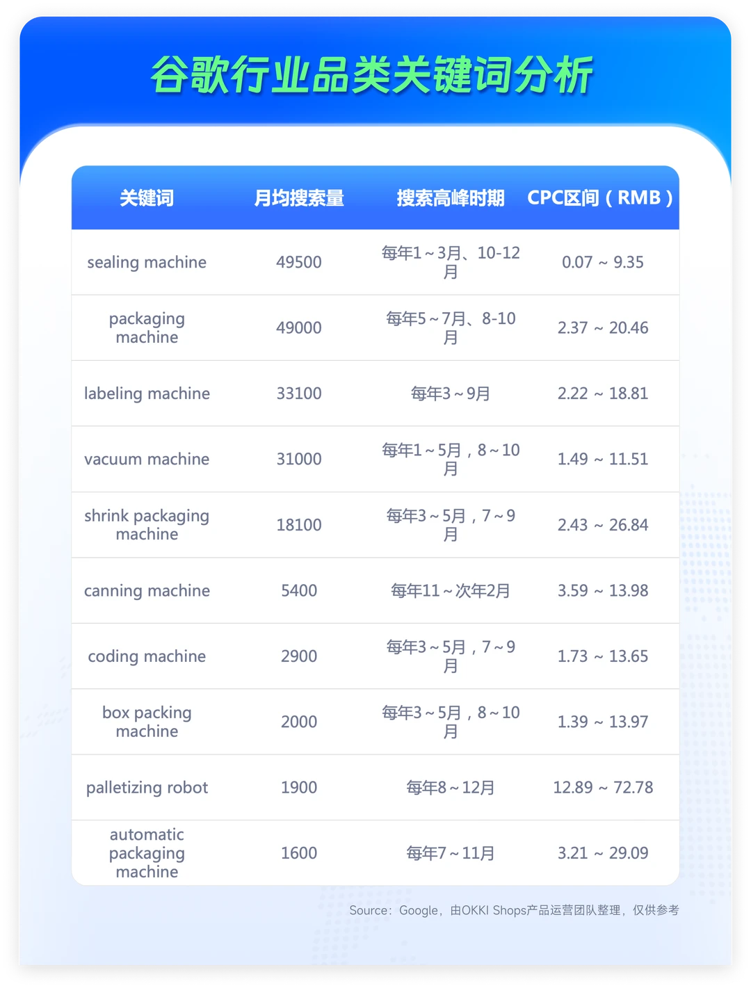 包装机械外贸人注意！这3⃣️个机会别错过