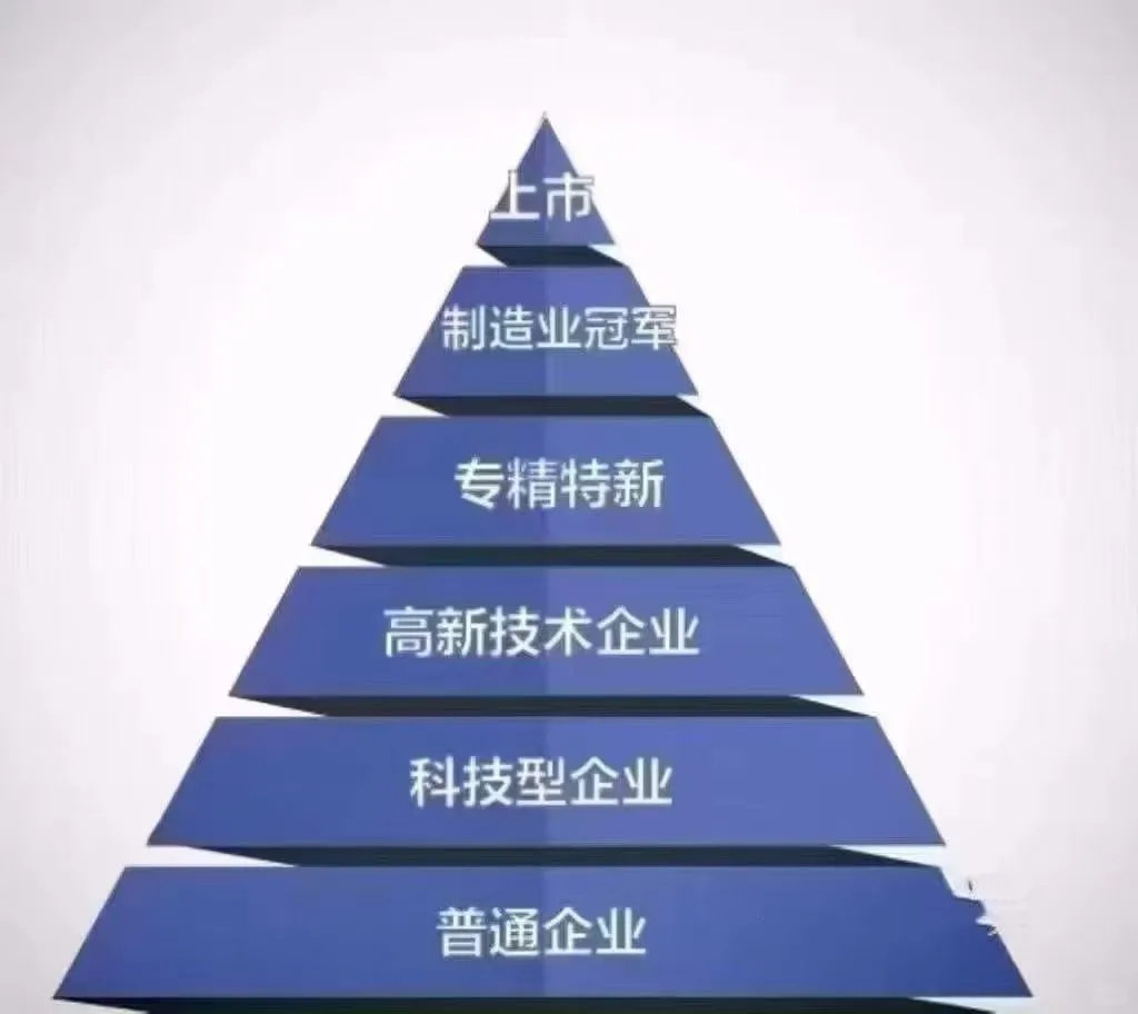 你达到第几个阶梯了