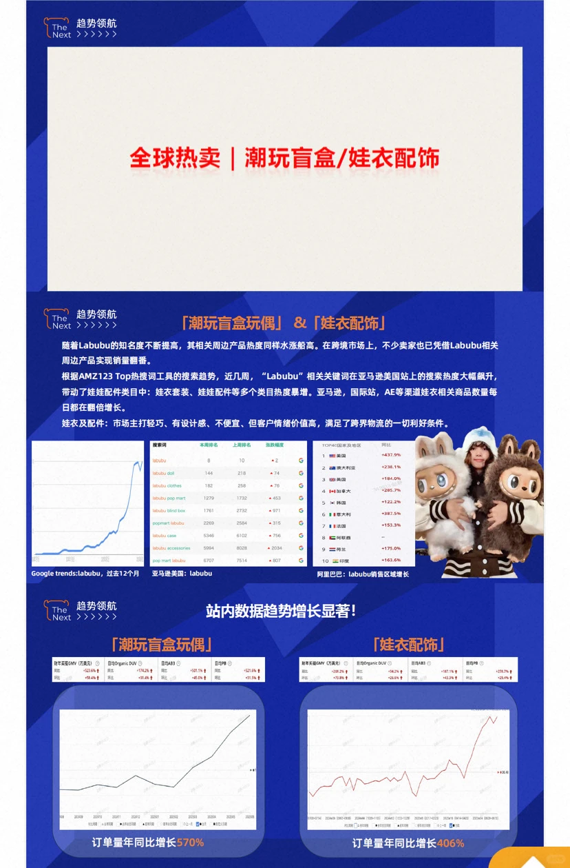 【玩具行业报告】2025玩具行业新风口