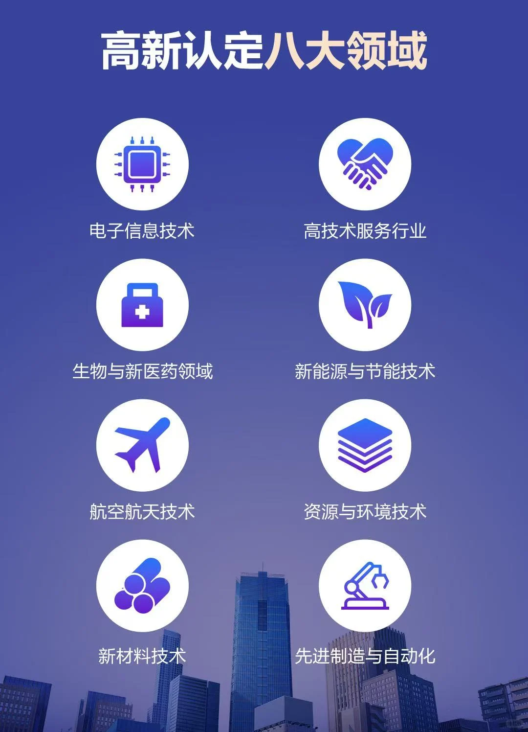 专利、高企、补贴！！！！