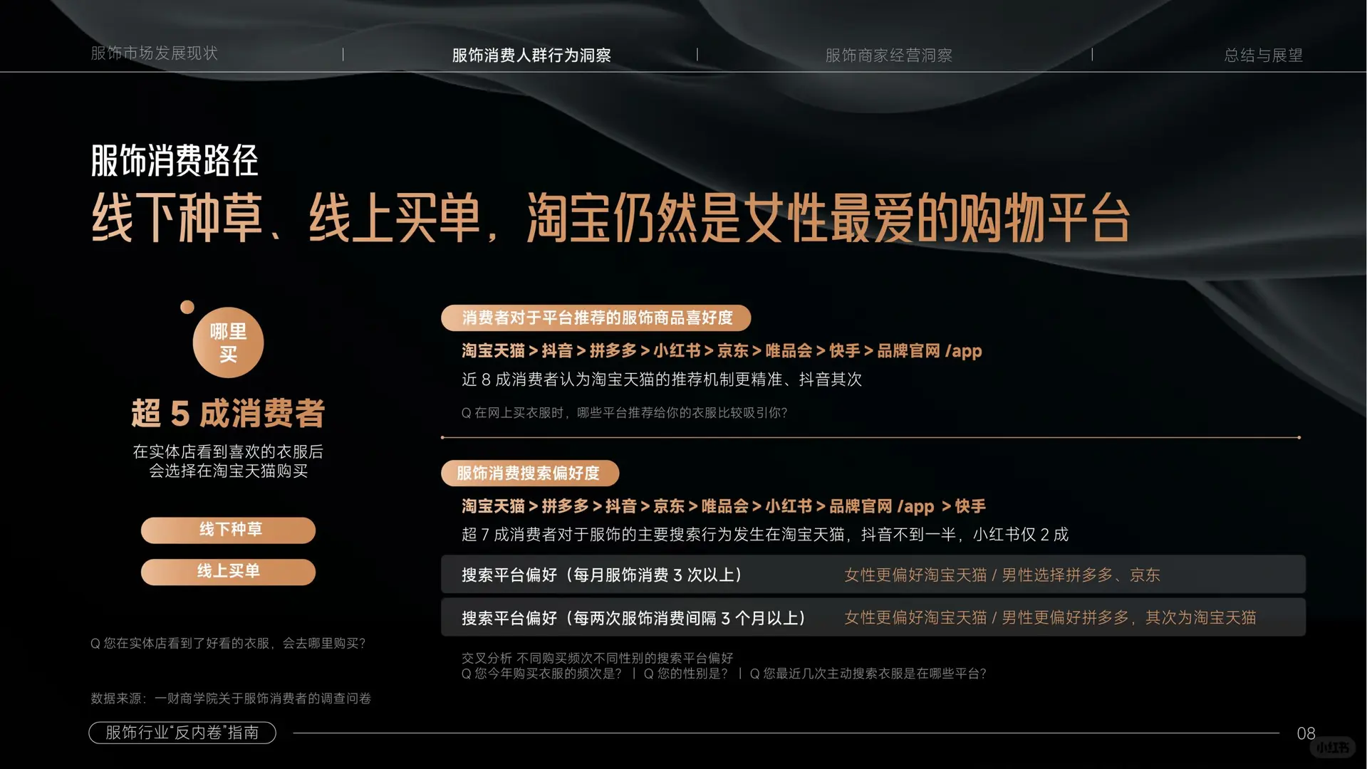 服饰还是门好生意吗?服饰行业反内卷指南