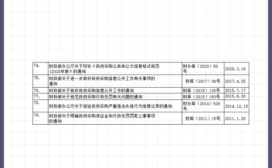 招投标法律法规（下）~