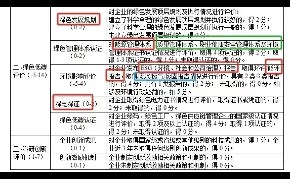 ?国网招标要求来啦！?