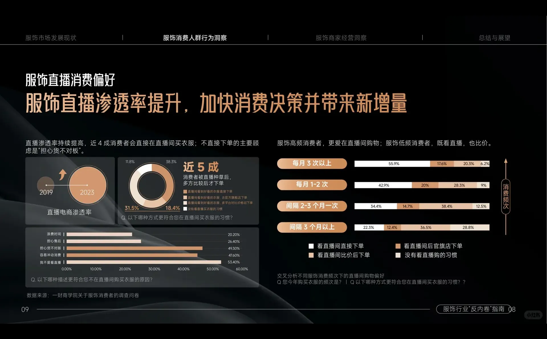 服饰还是门好生意吗?服饰行业反内卷指南