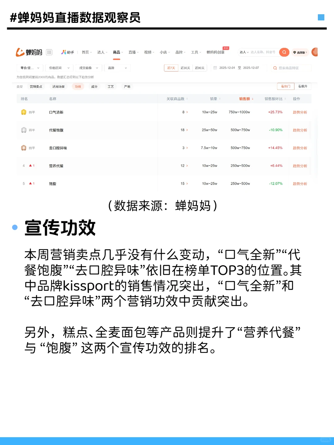 食品赛道数据炸了！这波高搜趋势你必须接住