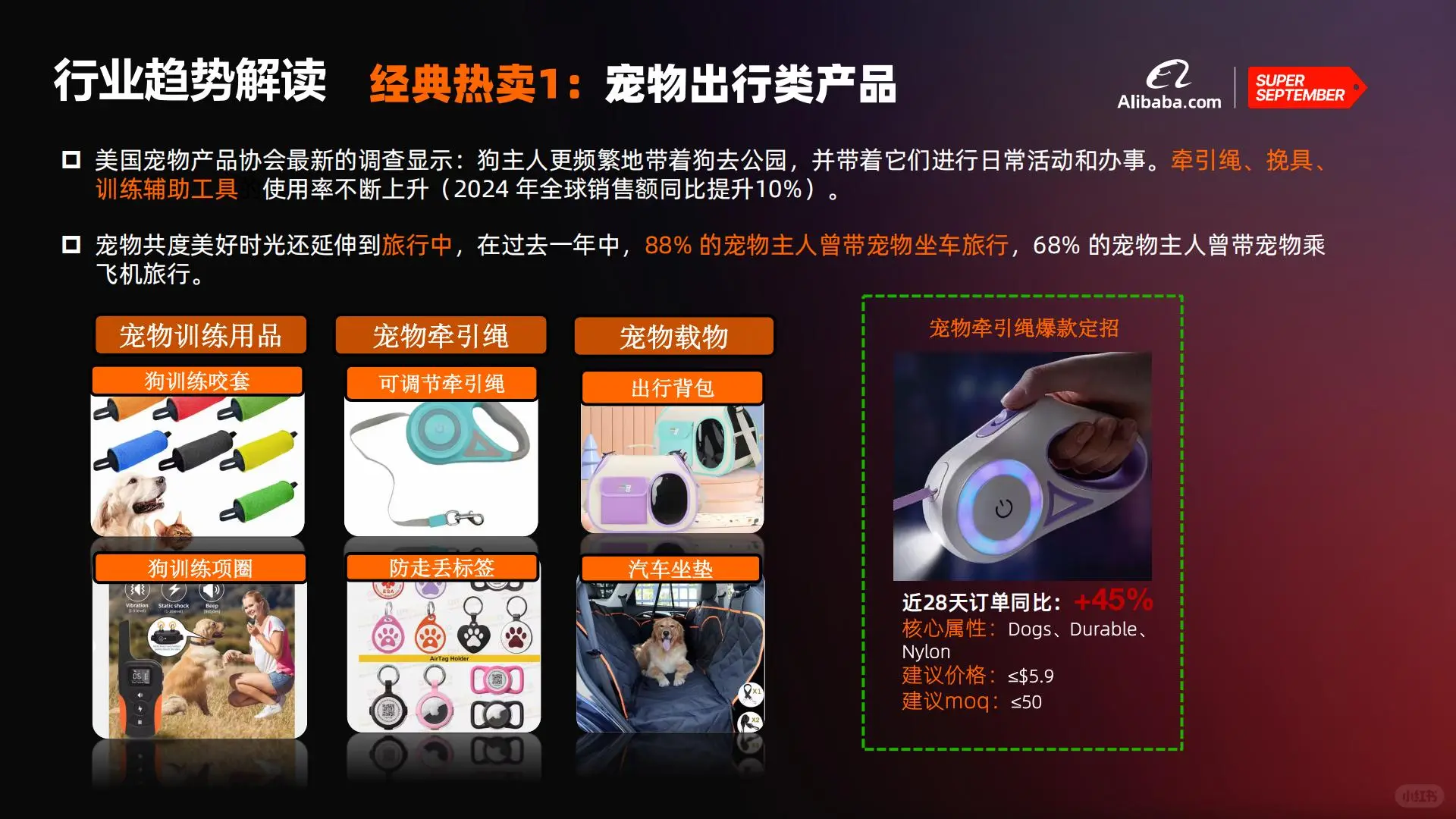 宠物用品/食品出海必看!最新趋势解读