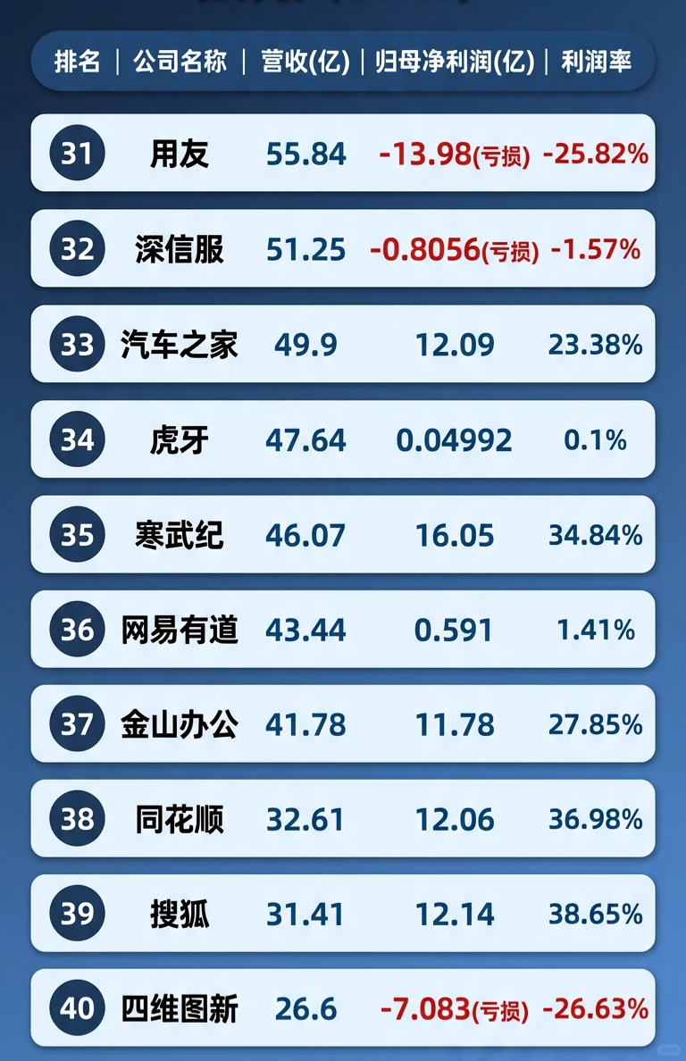 2025年中国互联网上市公司前三季度营收利润
