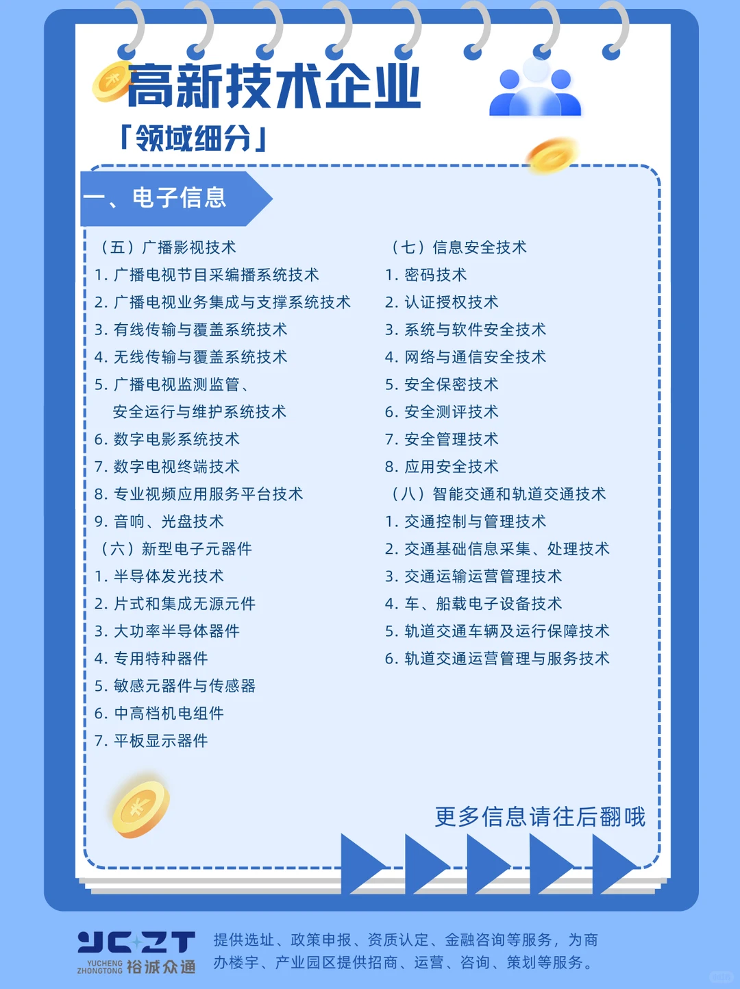 天呐太全了吧，高企领域细分，快收藏起来吧