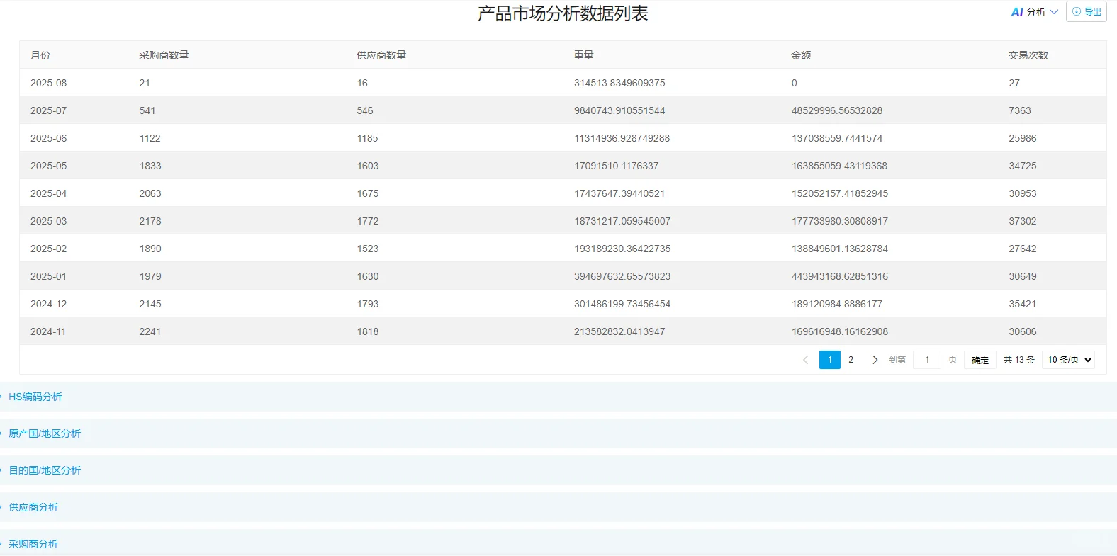 找采购邮箱？30 秒搞定！外贸人速存?
