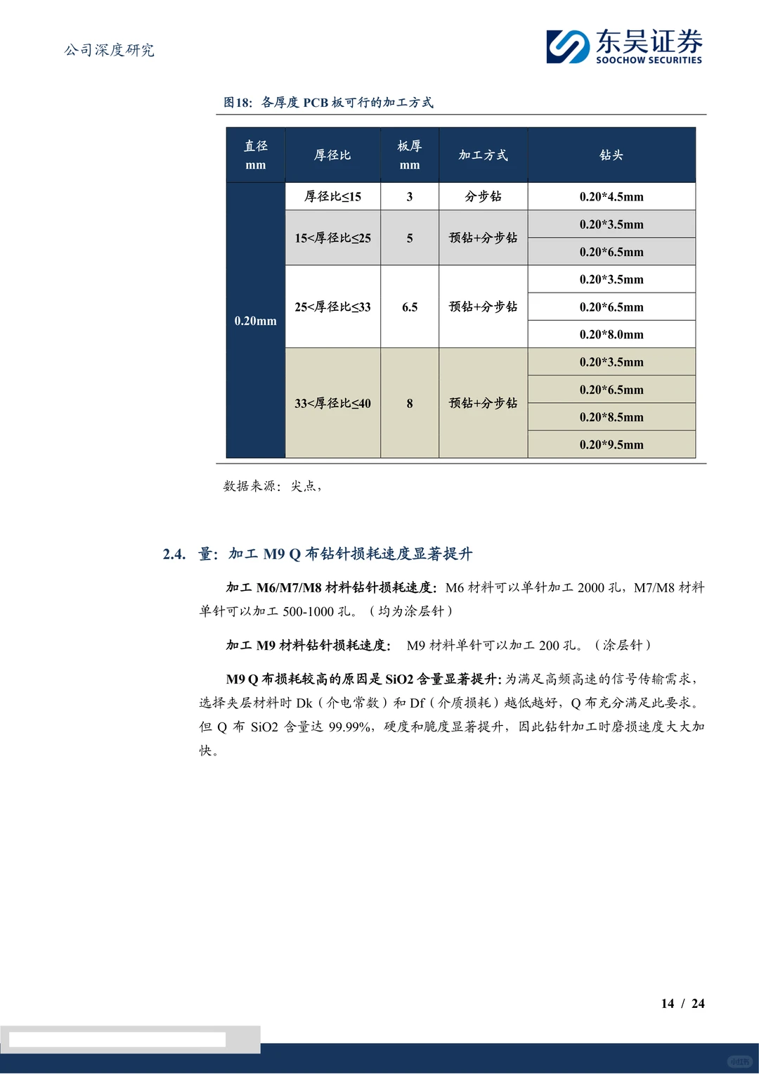 鼎泰高科-钻针龙头受益算力建设