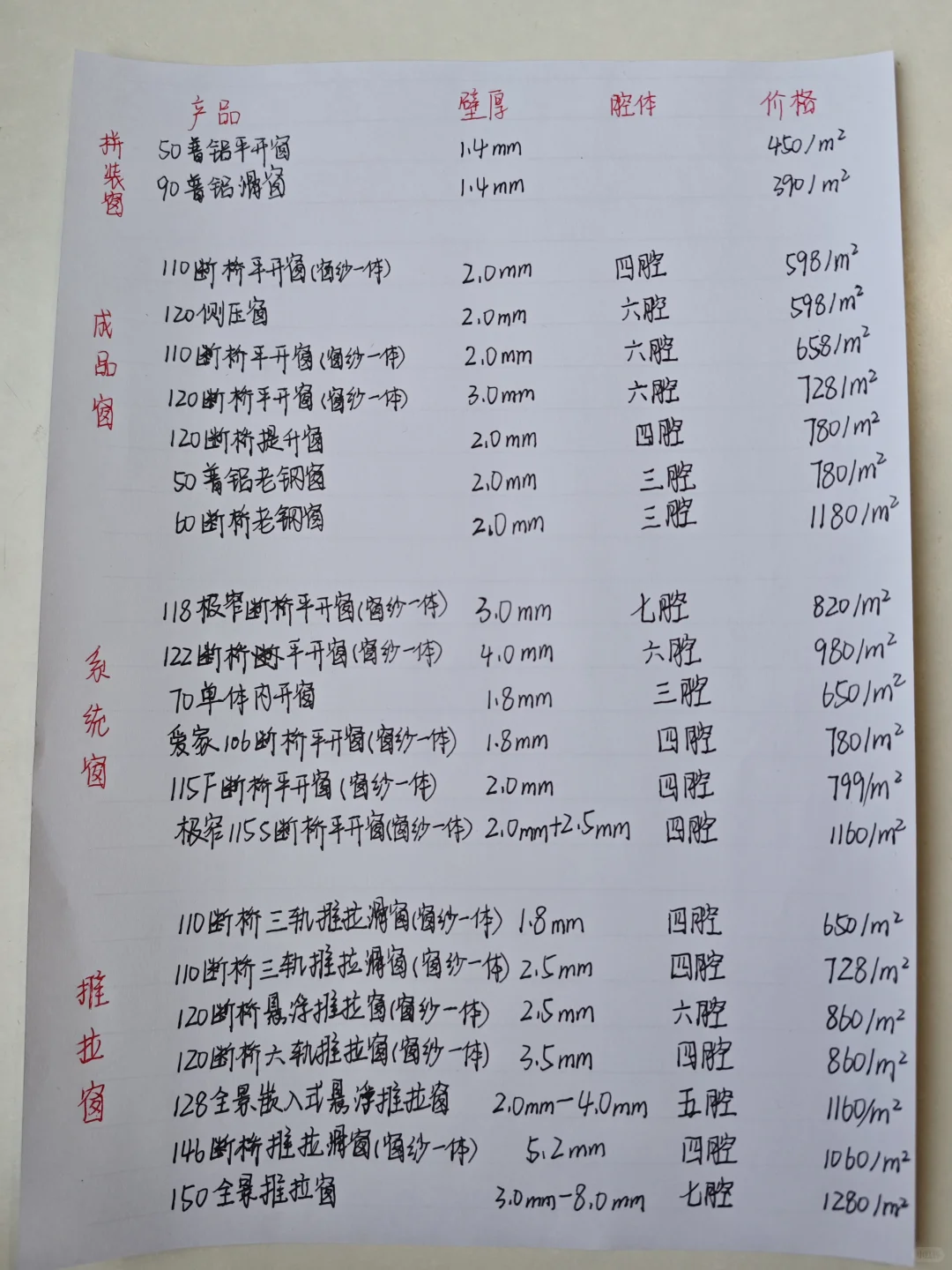 重庆封窗|你们想要的价格表来啦(手写版)