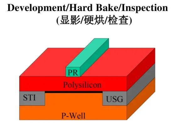 微纳加工市场分析