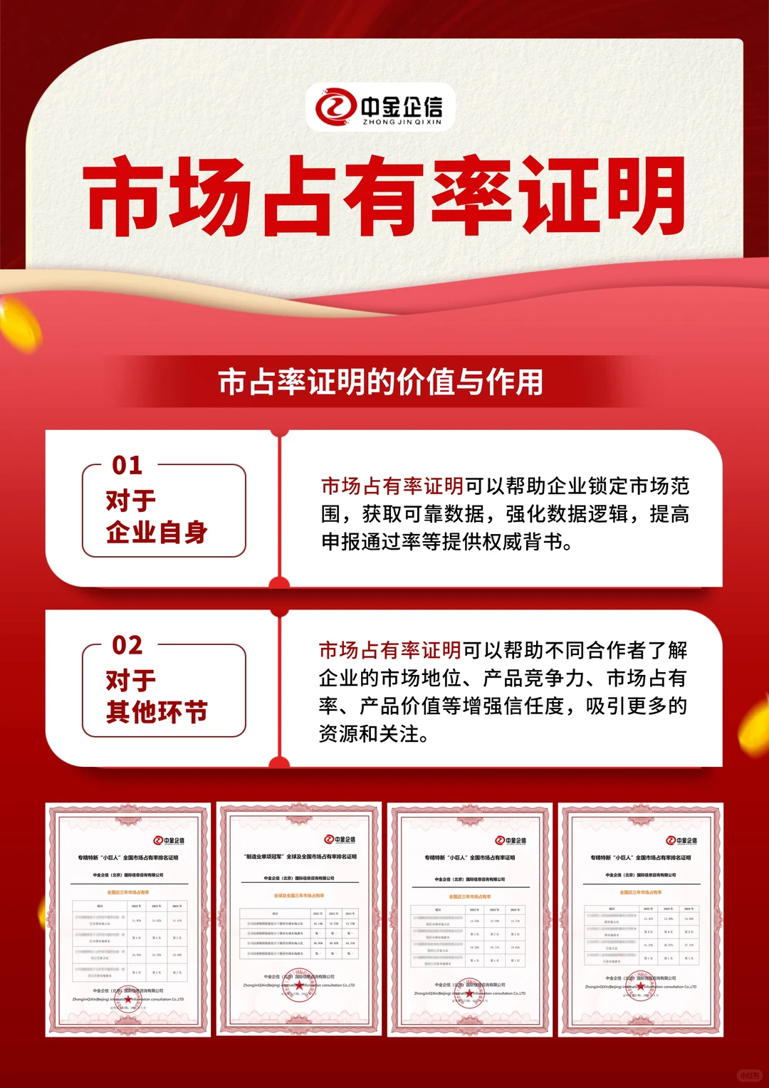 市占率证明:市场占有率证明的阶梯式价值!