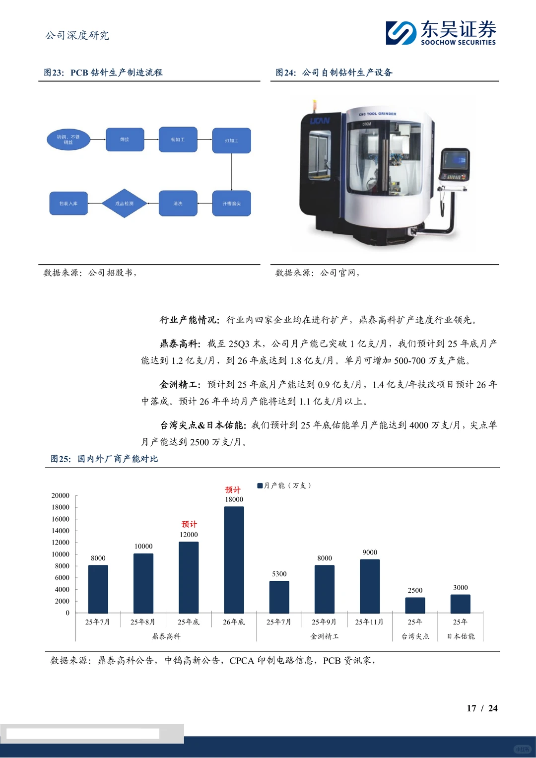 鼎泰高科-钻针龙头受益算力建设
