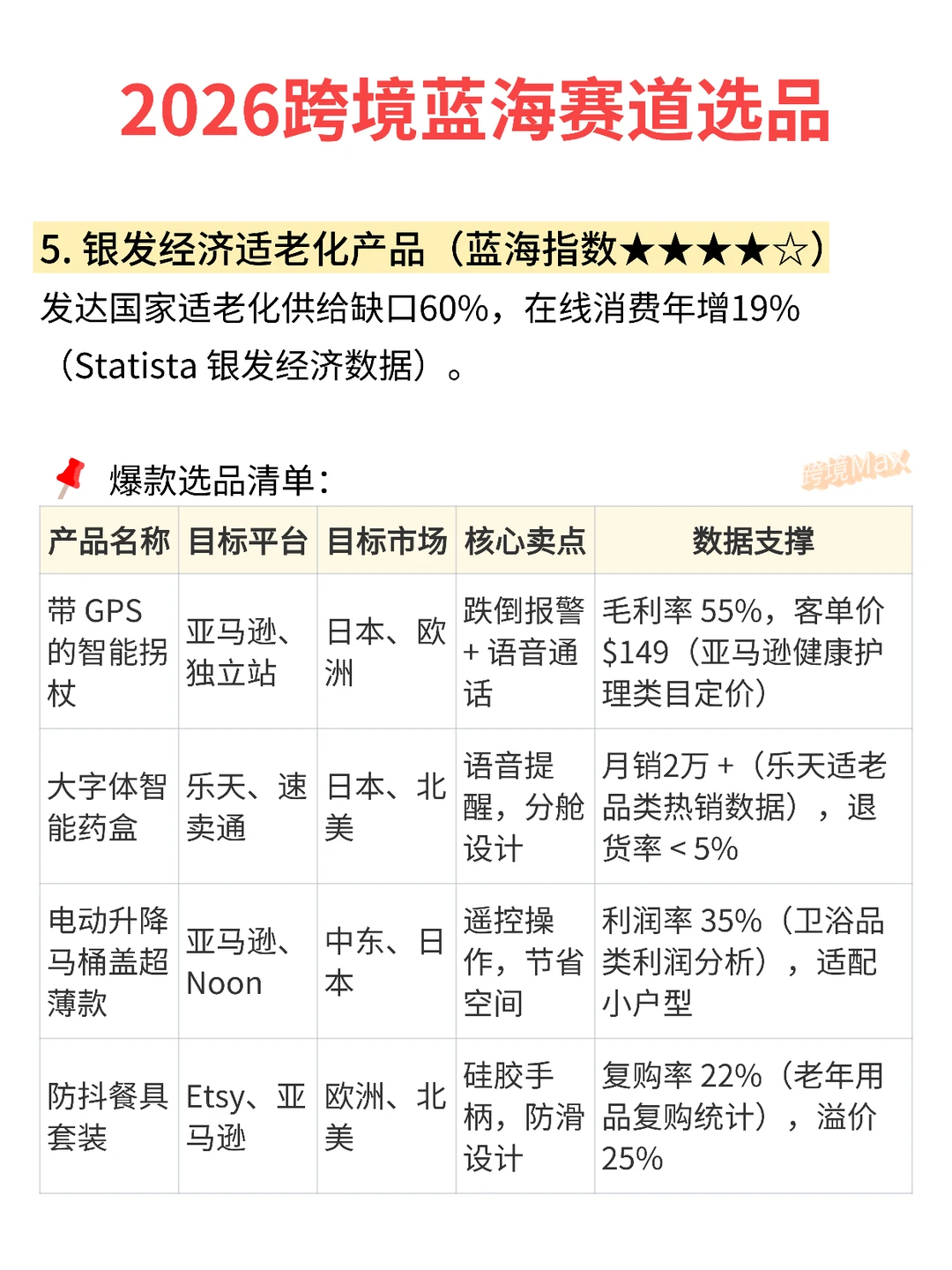 2026跨境电商蓝海赛道选品思路&爆款清单!