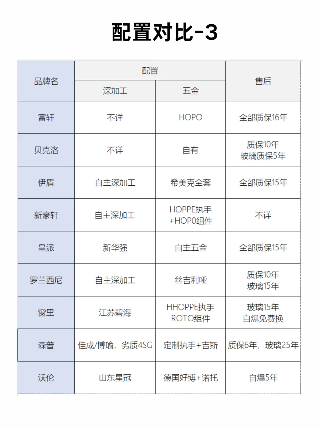 对比了9家小红书的网红门窗,发现了这些问题