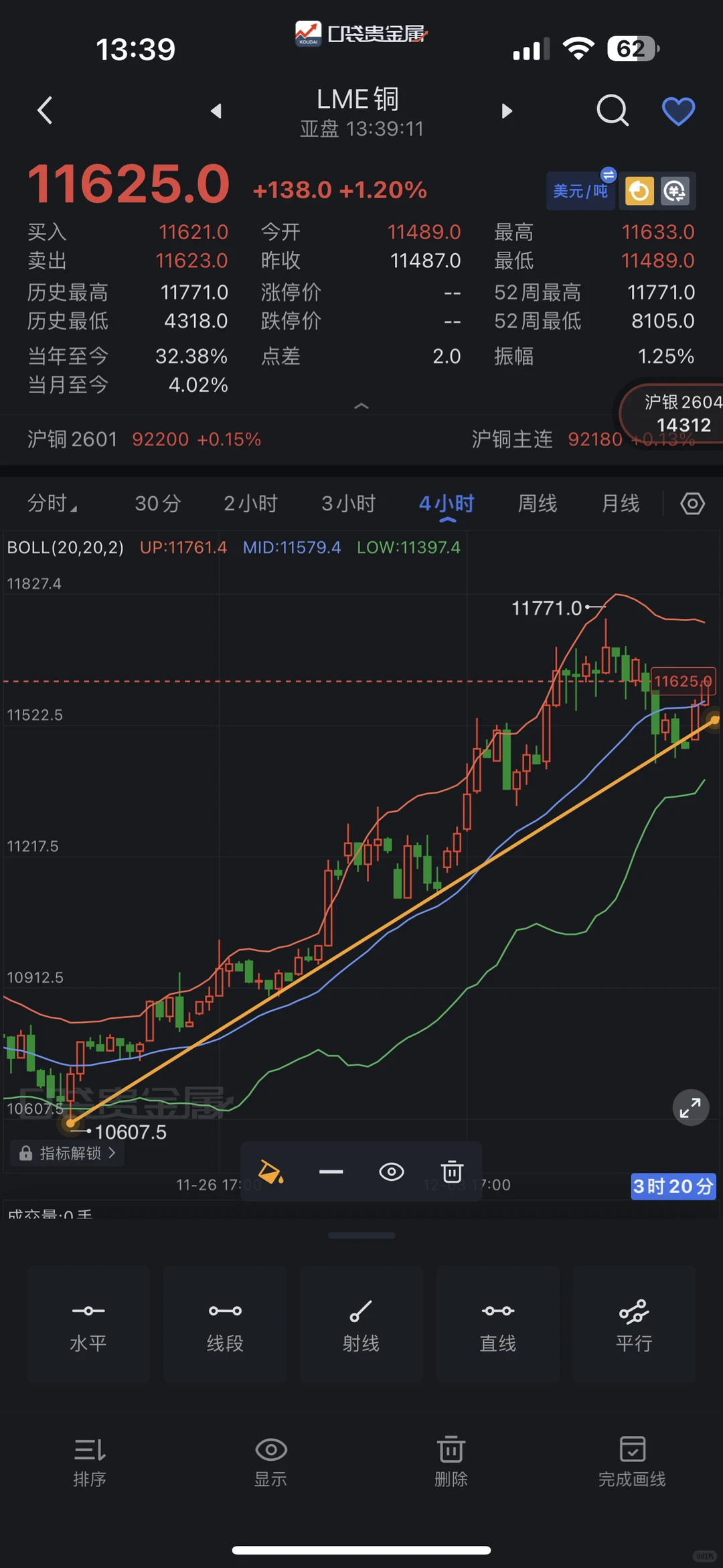 伦铜和美铜的走势有较大不同