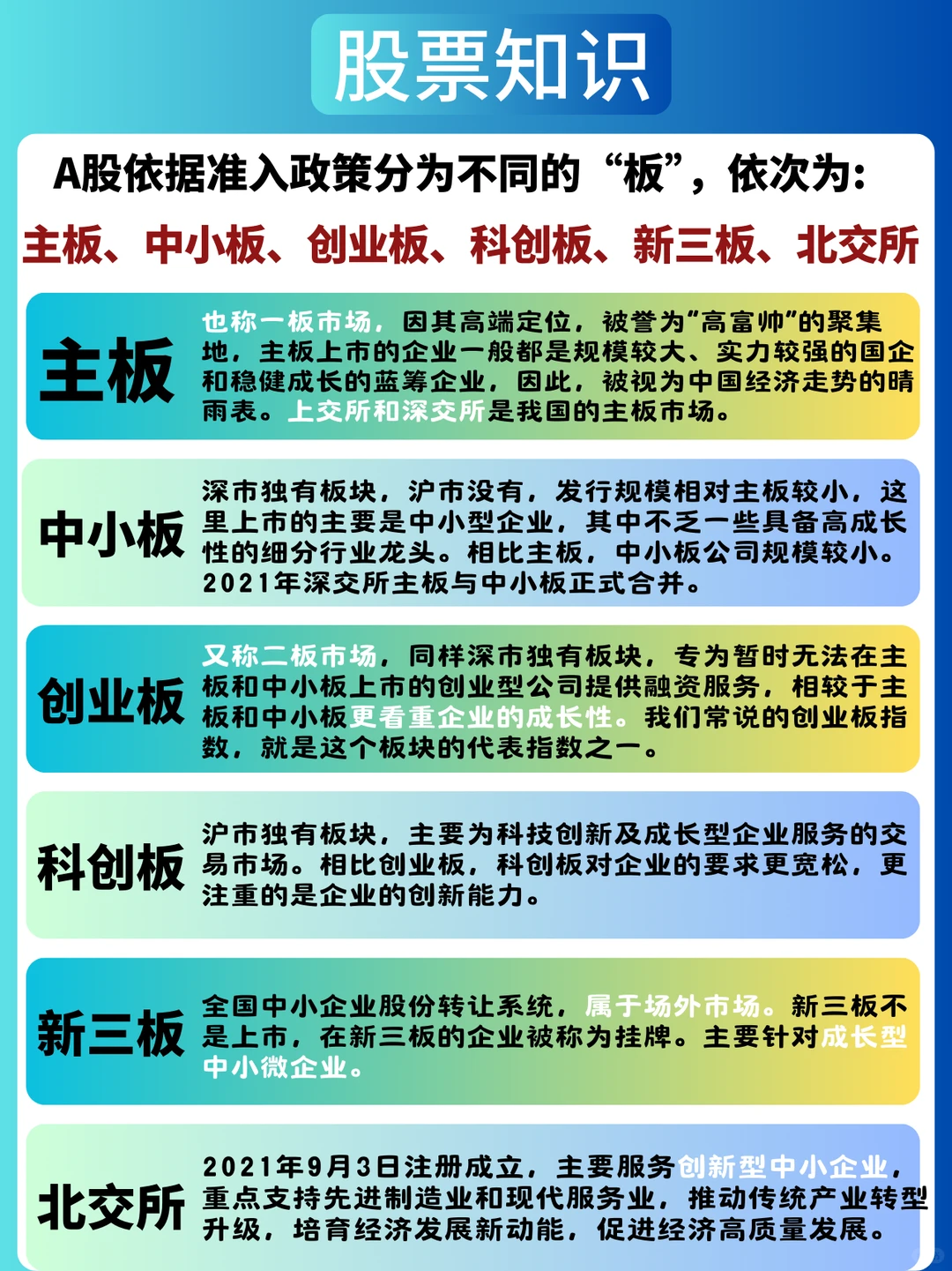 一看?就懂❗️我国多层次资本市场?