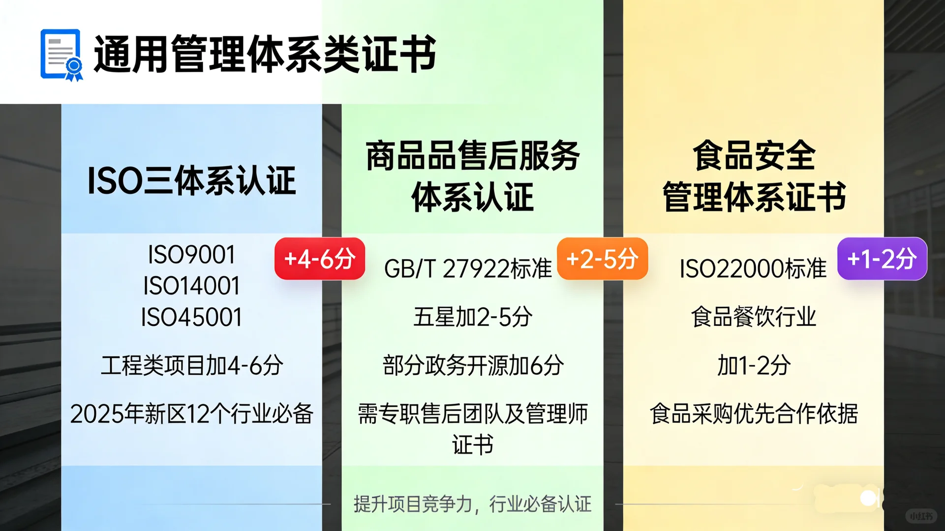 招投标中的证书加分要点