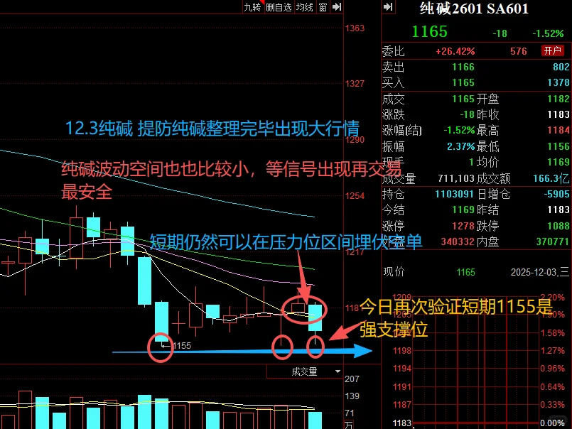 12.3（图文版）窗户01行情难度增加