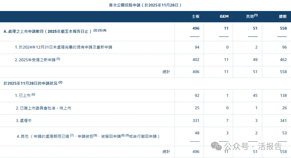 港股IPO表现一览，超全数据！！