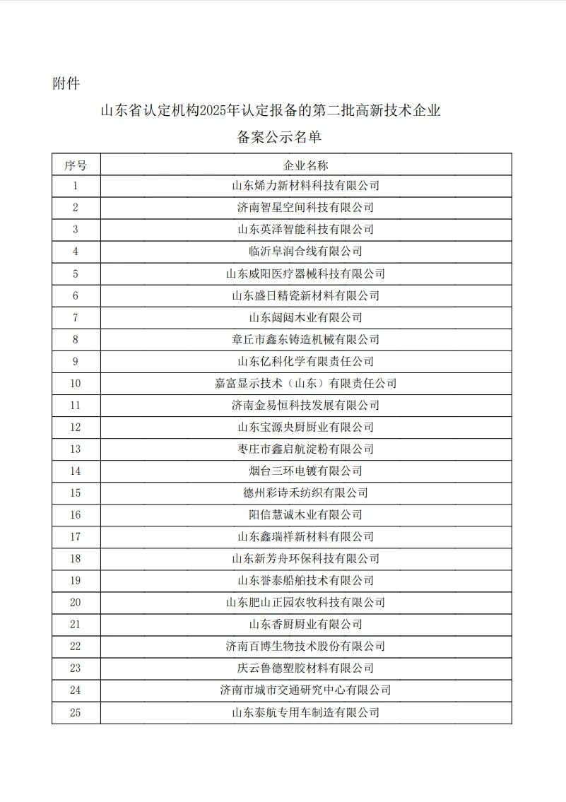 最新消息：2025年高企备案名单已公示 附PDF