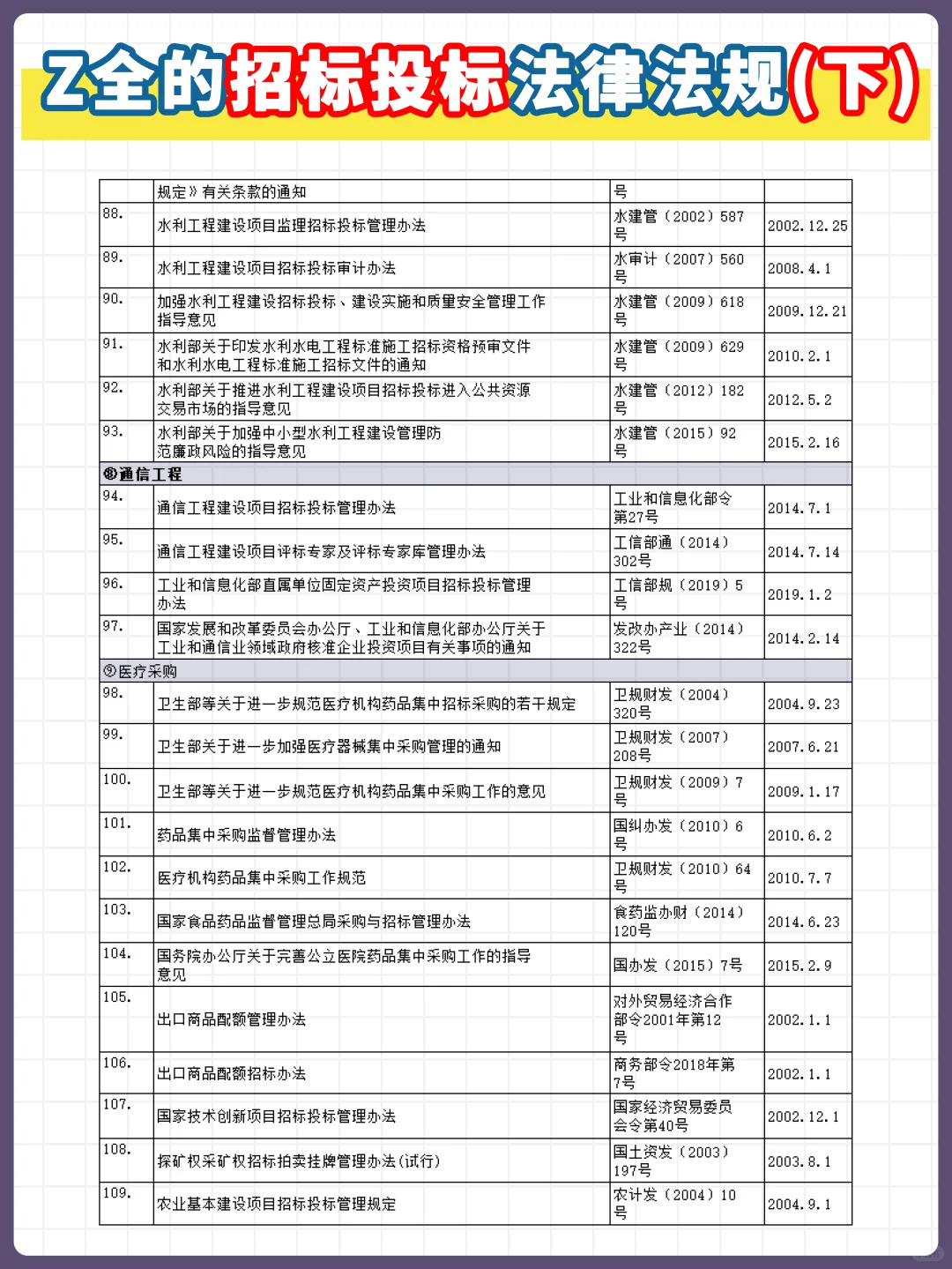 招投标法律法规（下）~
