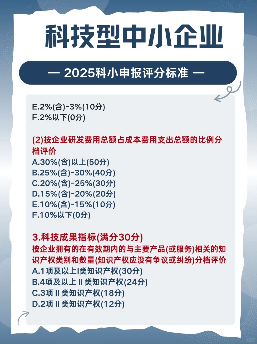2025科技型中小企业申报评分标准??