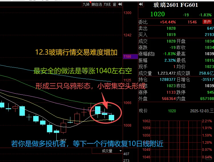 12.3（图文版）窗户01行情难度增加