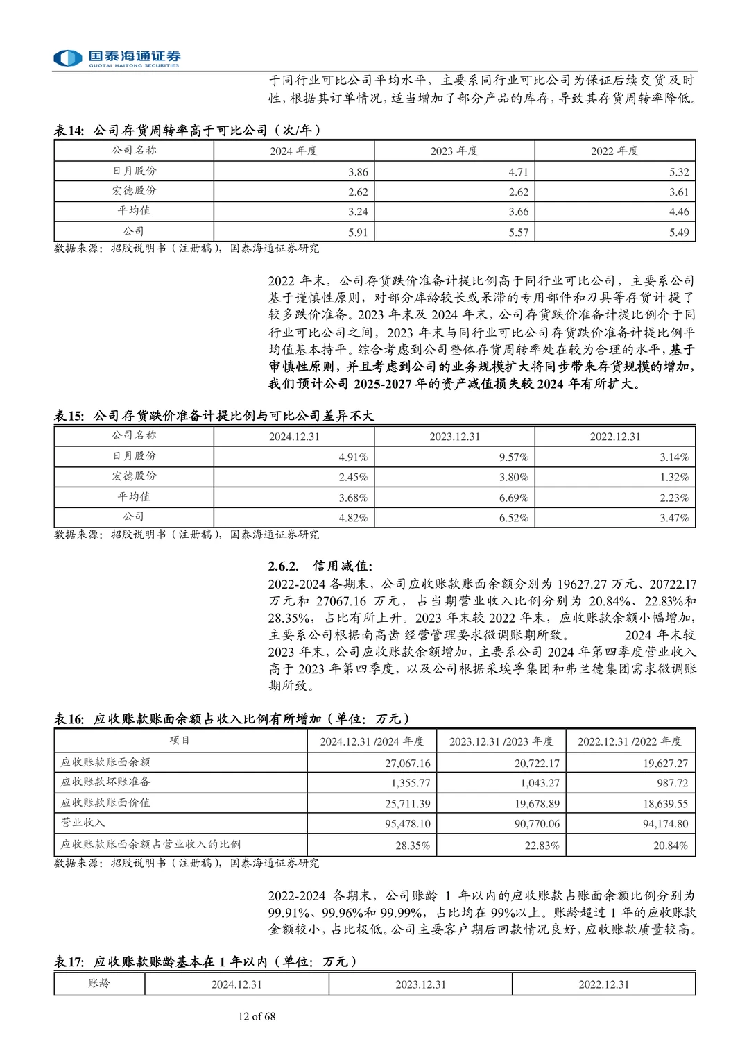 锡华科技-风电齿轮箱铸件头部供应商