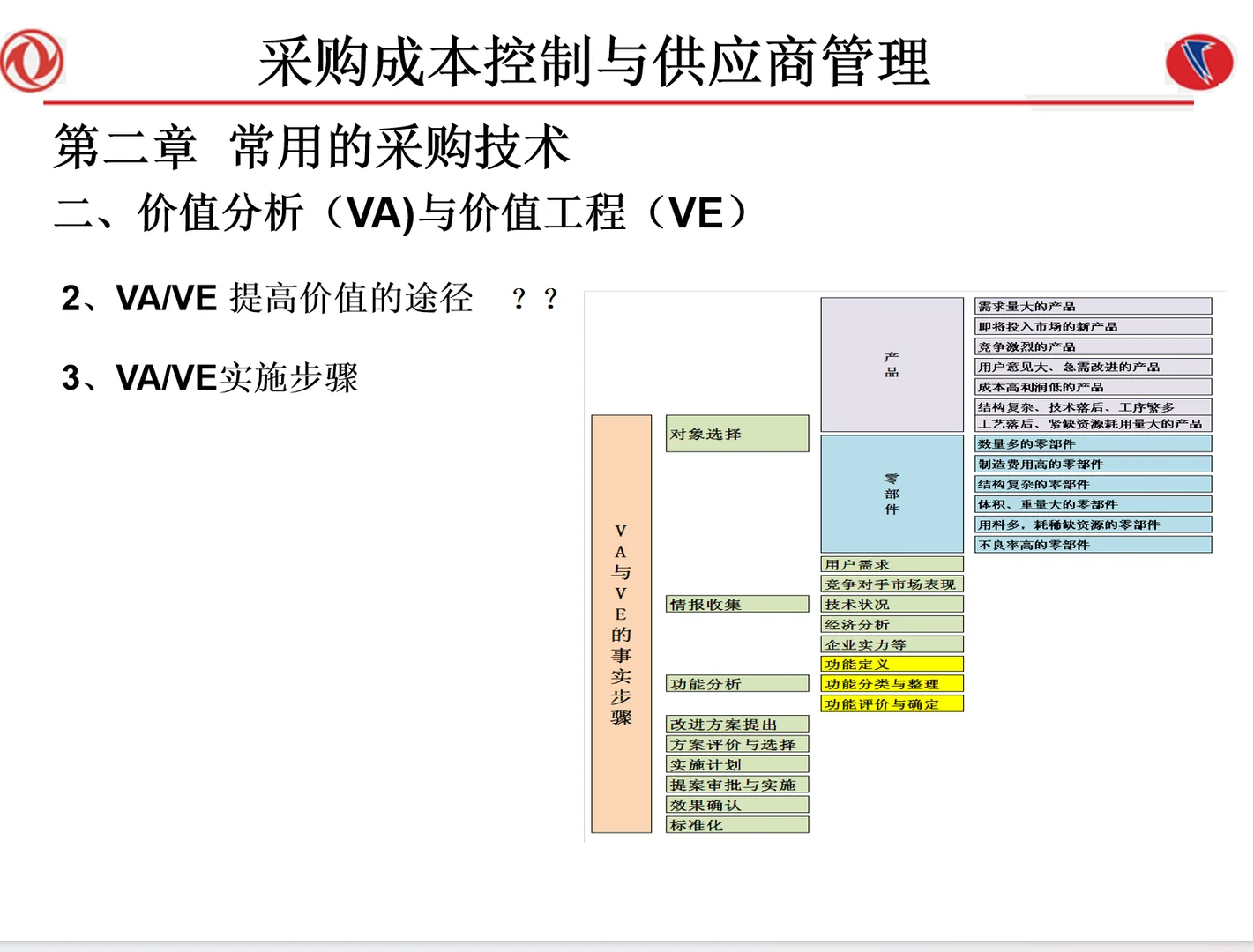 好用的采购成本控制与供应商管理