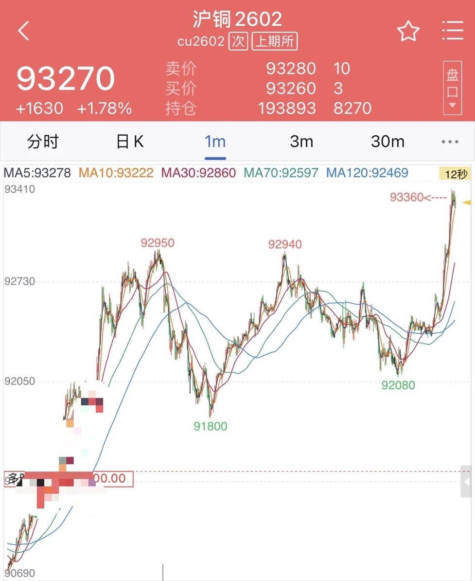 又是一个翻身之日