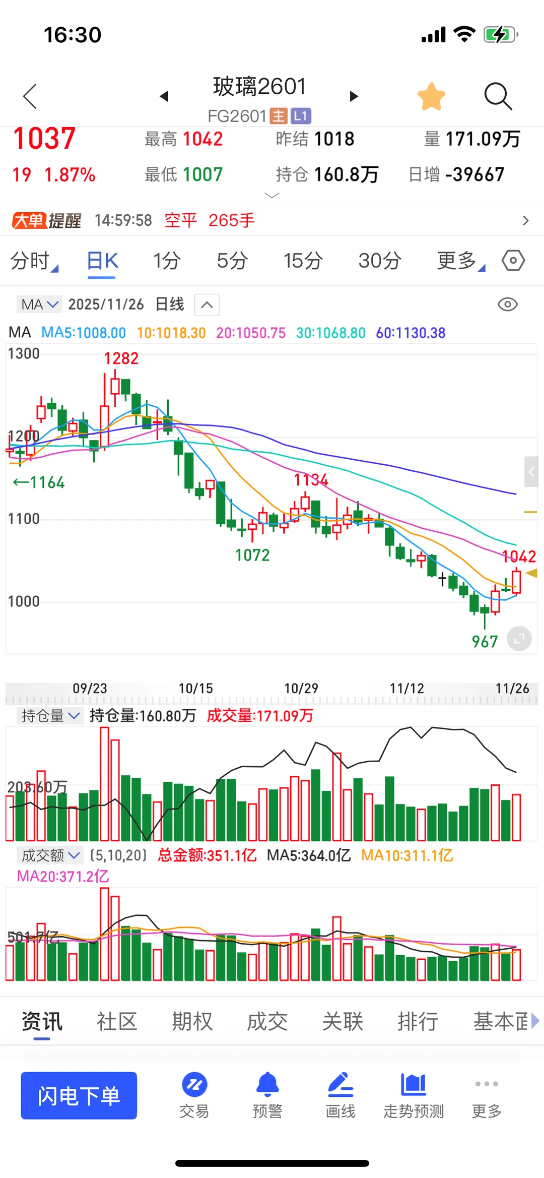 玻璃是继续北上还是震荡东行