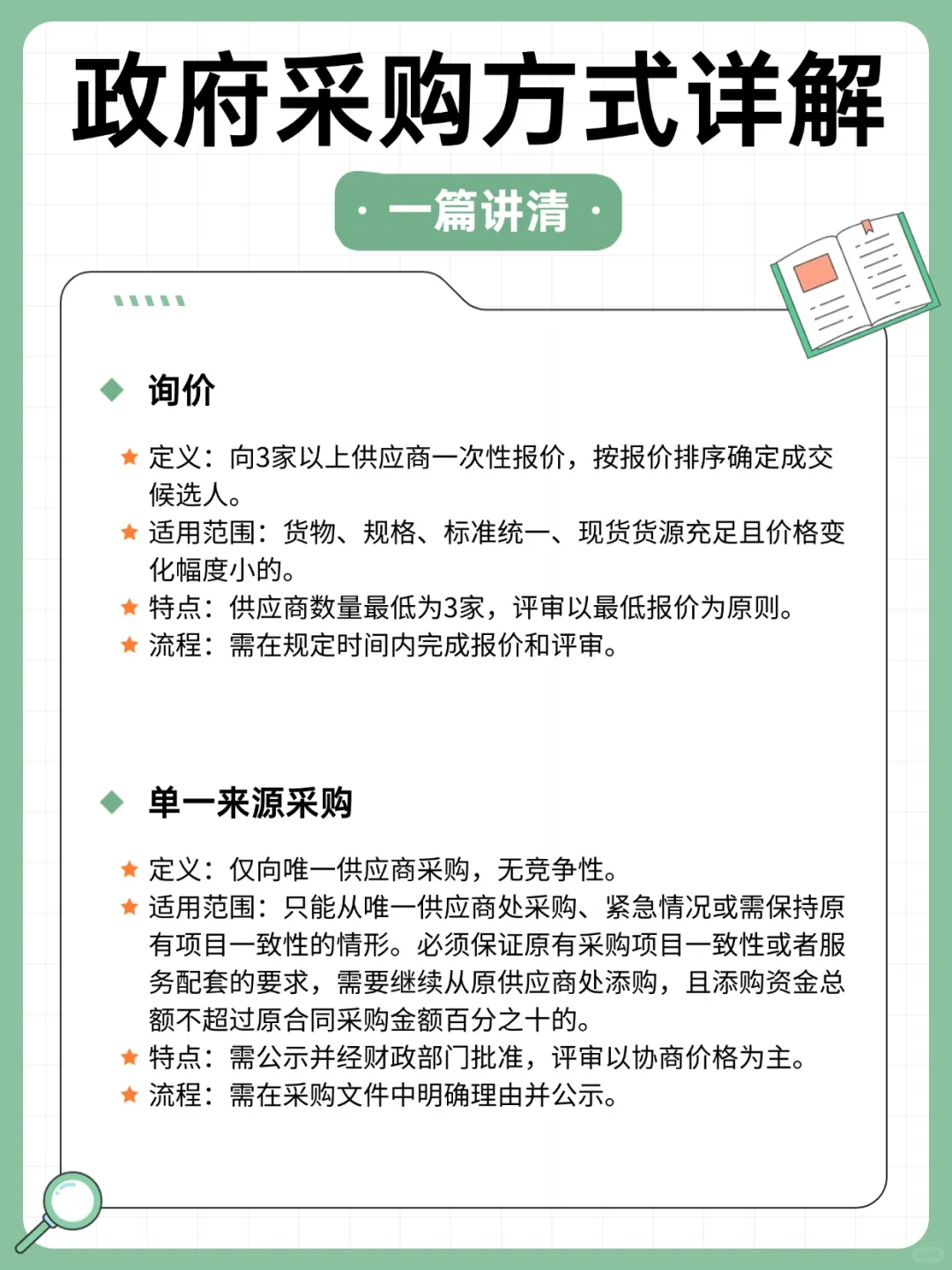 一篇讲清楚政府采购方式！
