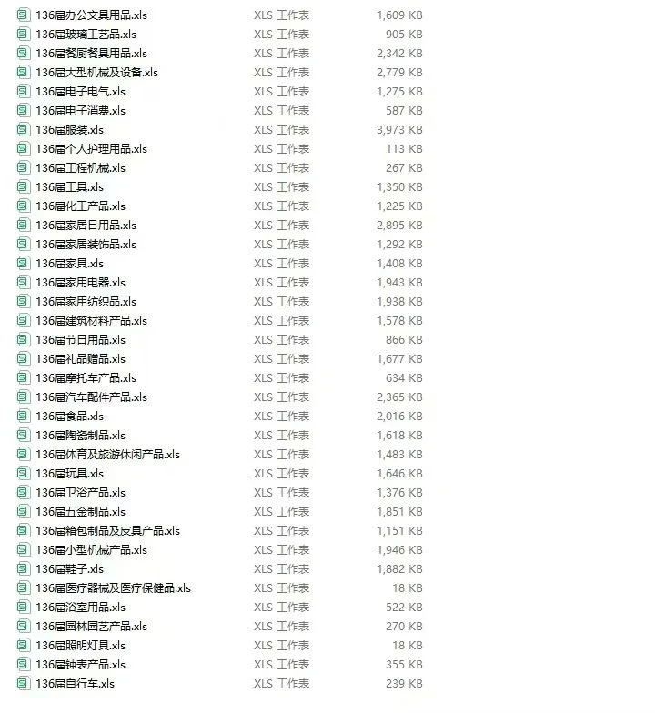 广交会参展商 采购商 供应商 外贸资源