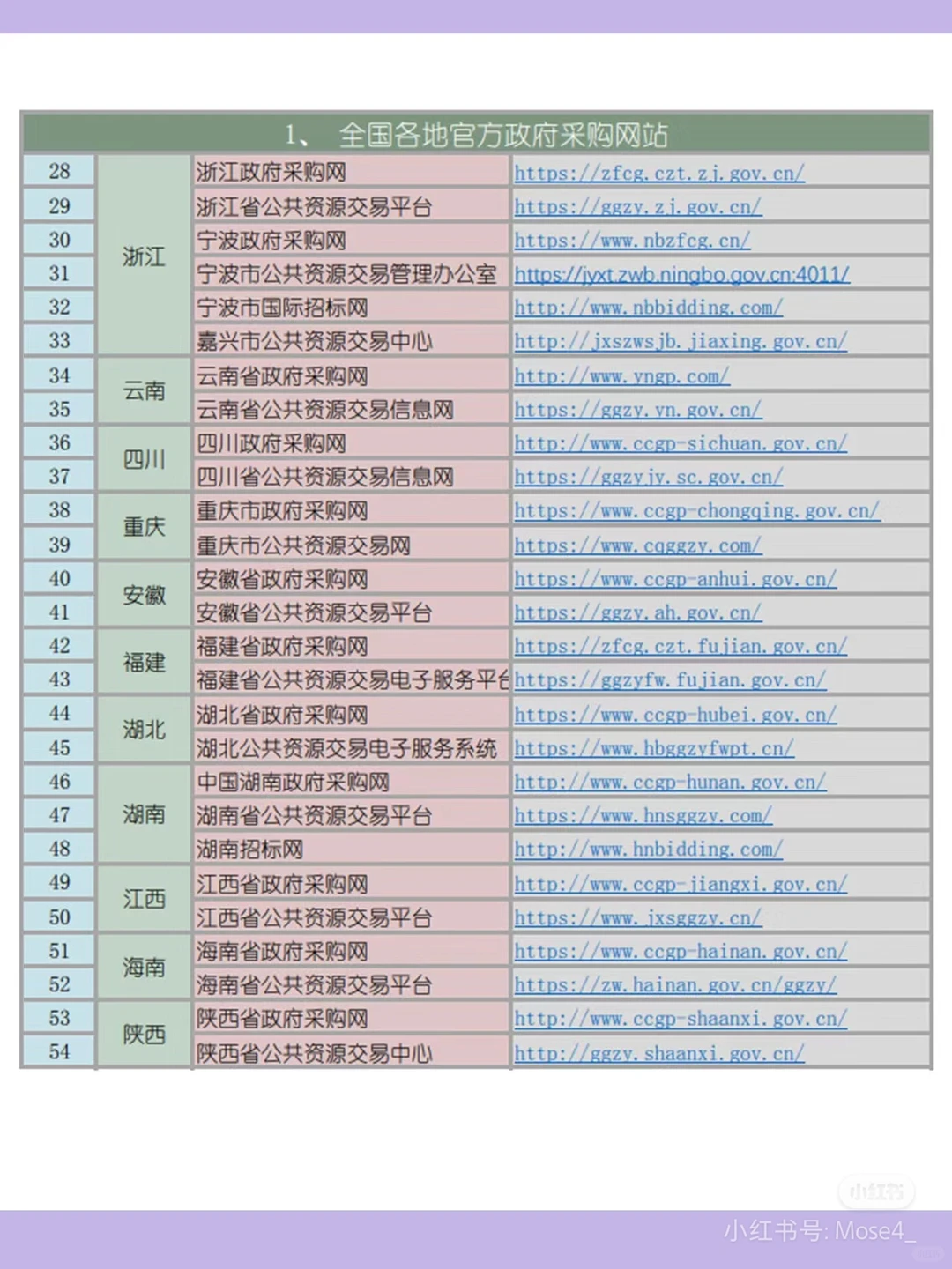 招投标人福利，你需要的招标信息网站！