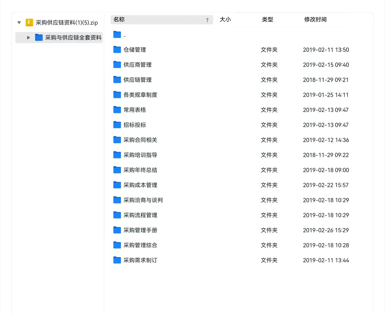 采 购人都要知道的流程❗❗❗