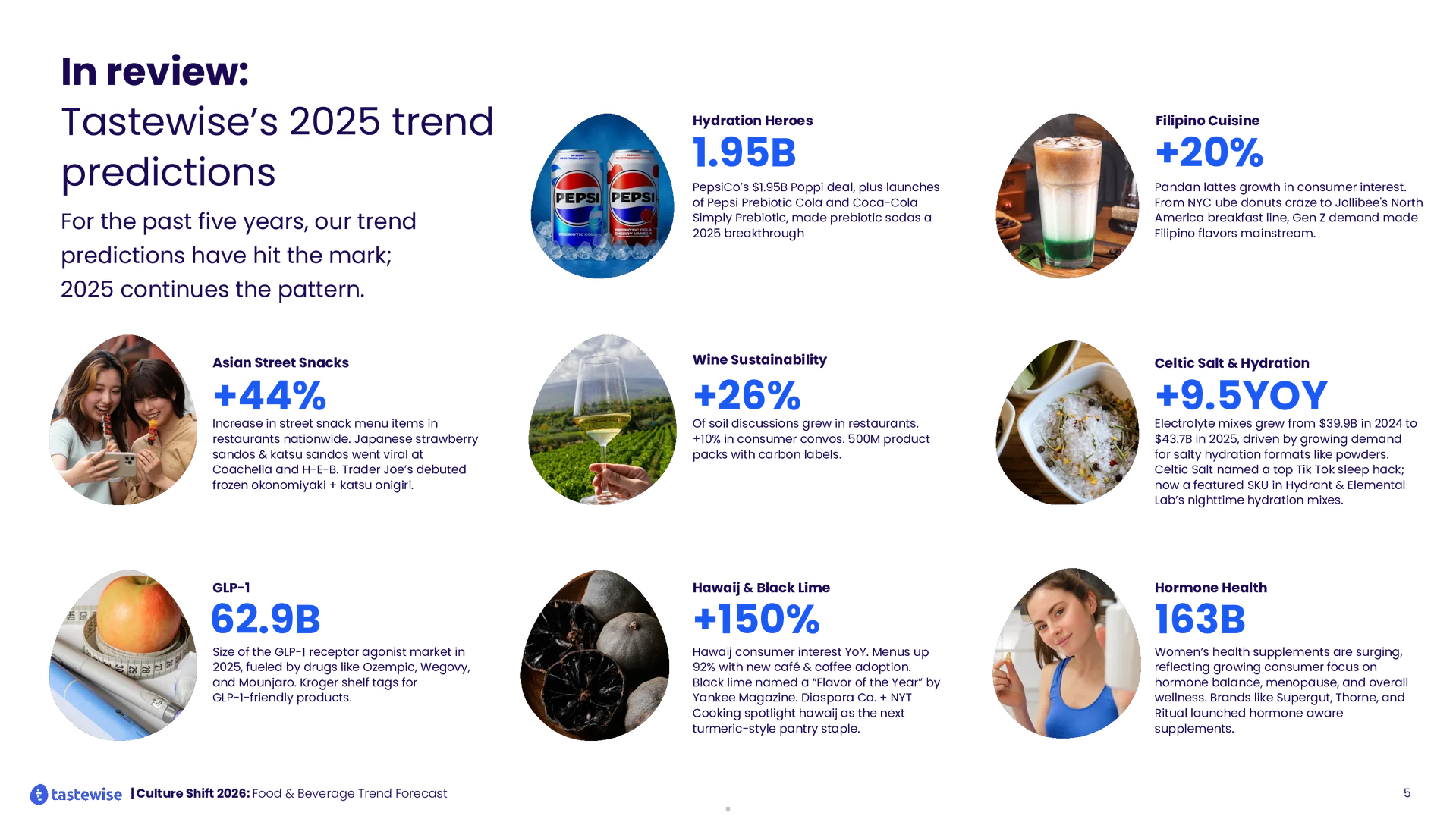 文化转变2026:食品饮料趋势预测(47页)