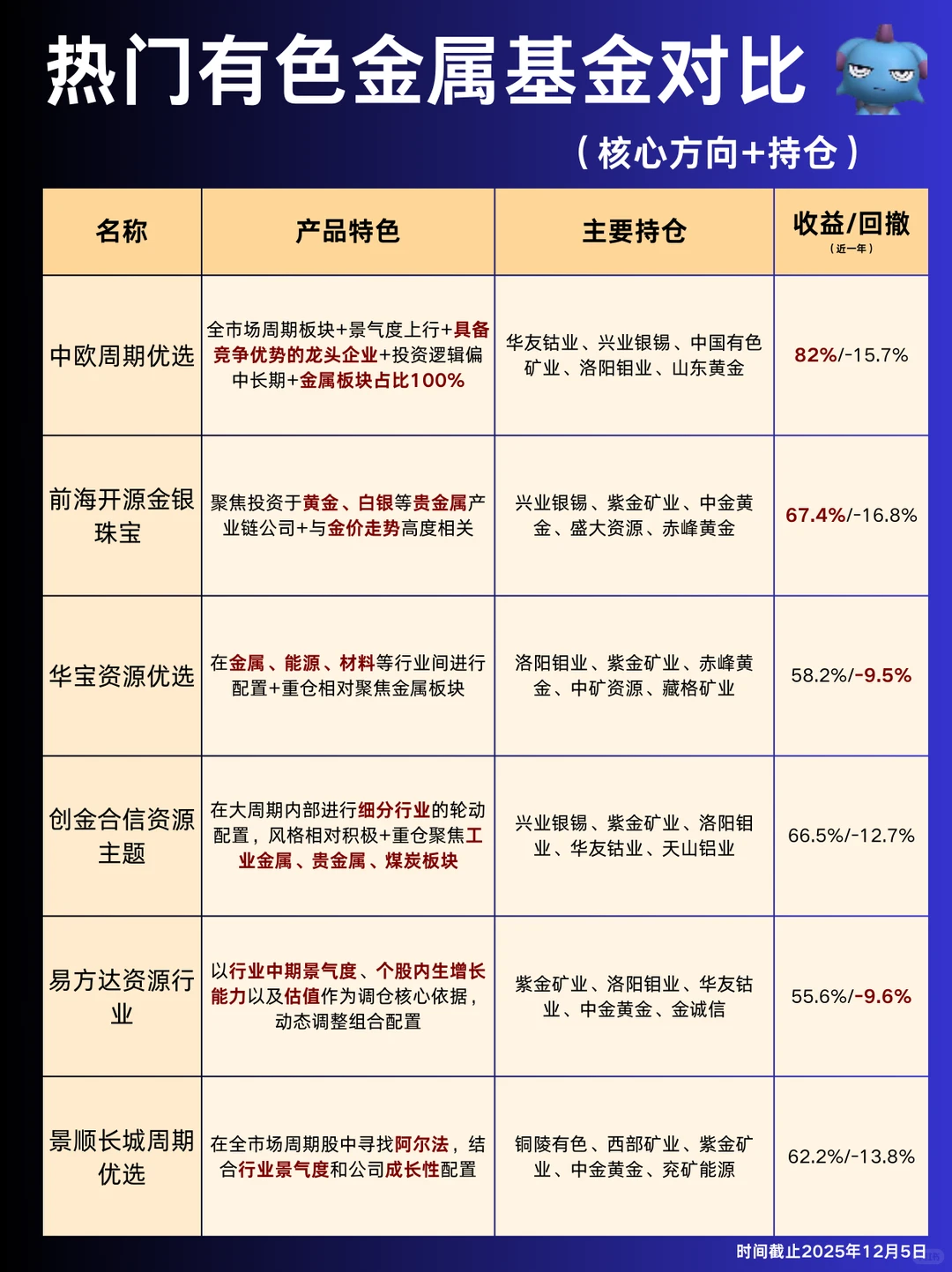 中国有色金属企业top30排行，谁更有潜力？