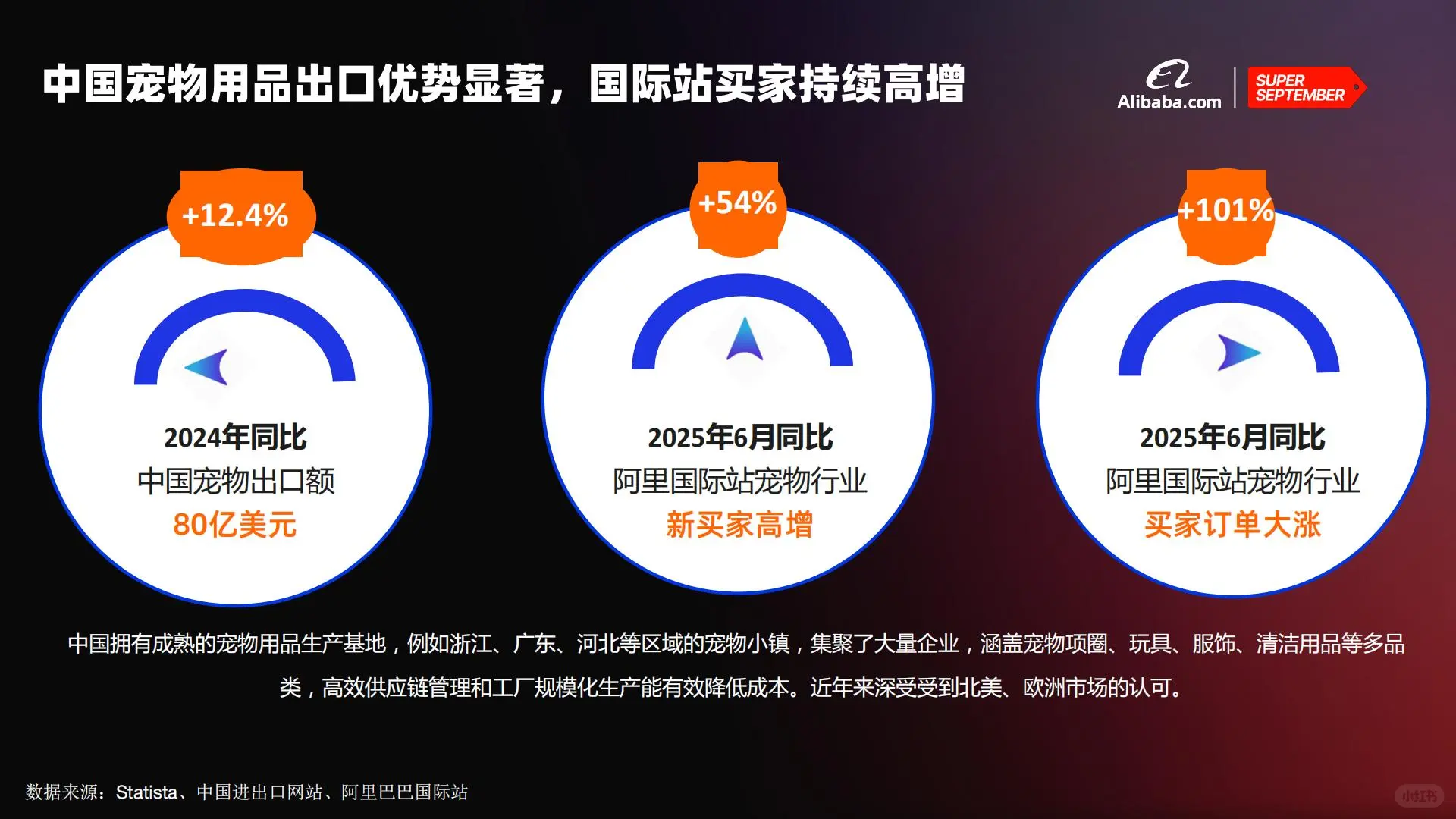 宠物用品/食品出海必看!最新趋势解读