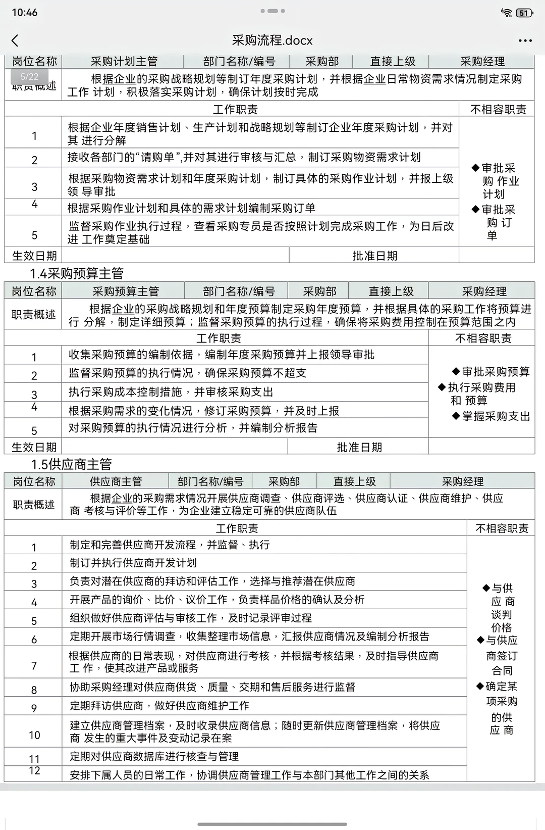 采 购人都要知道的流程❗❗❗