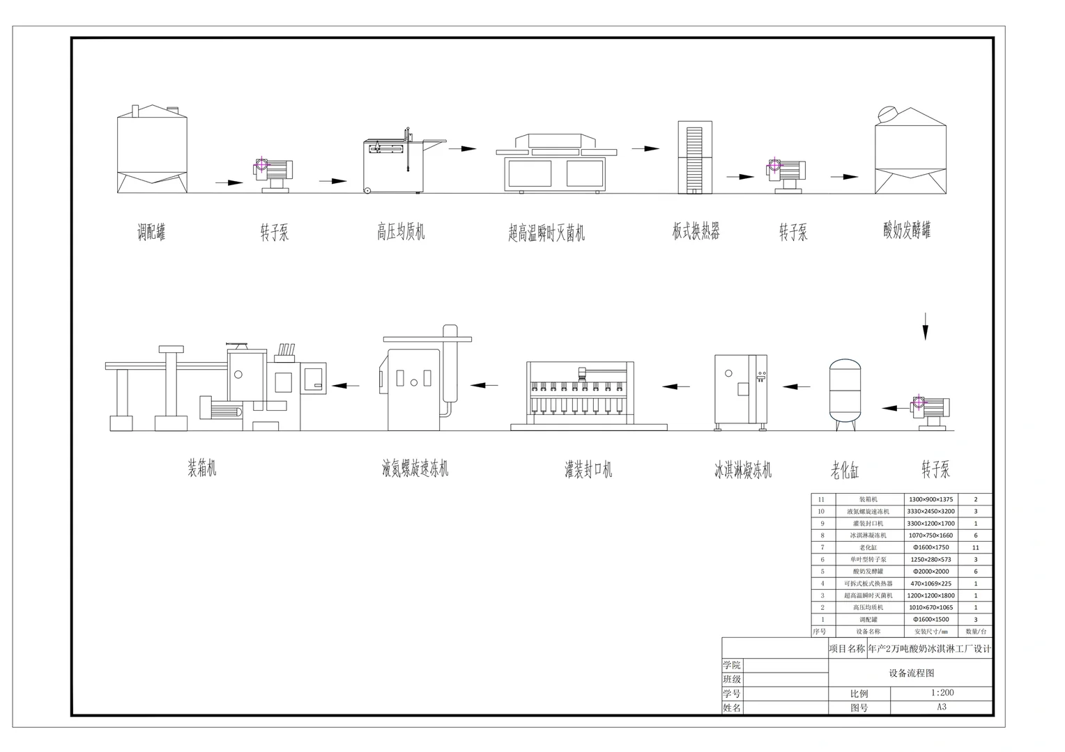 酸奶冰淇淋食品工厂设计