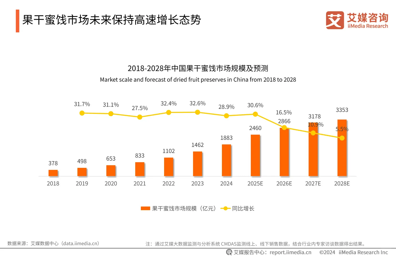 突然发现果干赛道这么香！！！